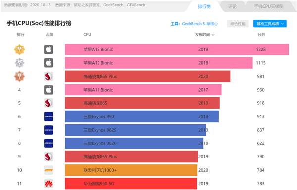 海思麒麟960处理器 海思麒麟 960 处理器：让手机飞起来的超级战士心脏