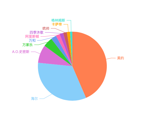 小厨宝升数_小厨宝几升够用_小厨宝升数选择