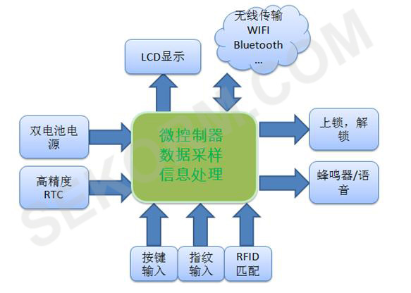 汇智云怎么样_汇智云是什么公司_智汇云家