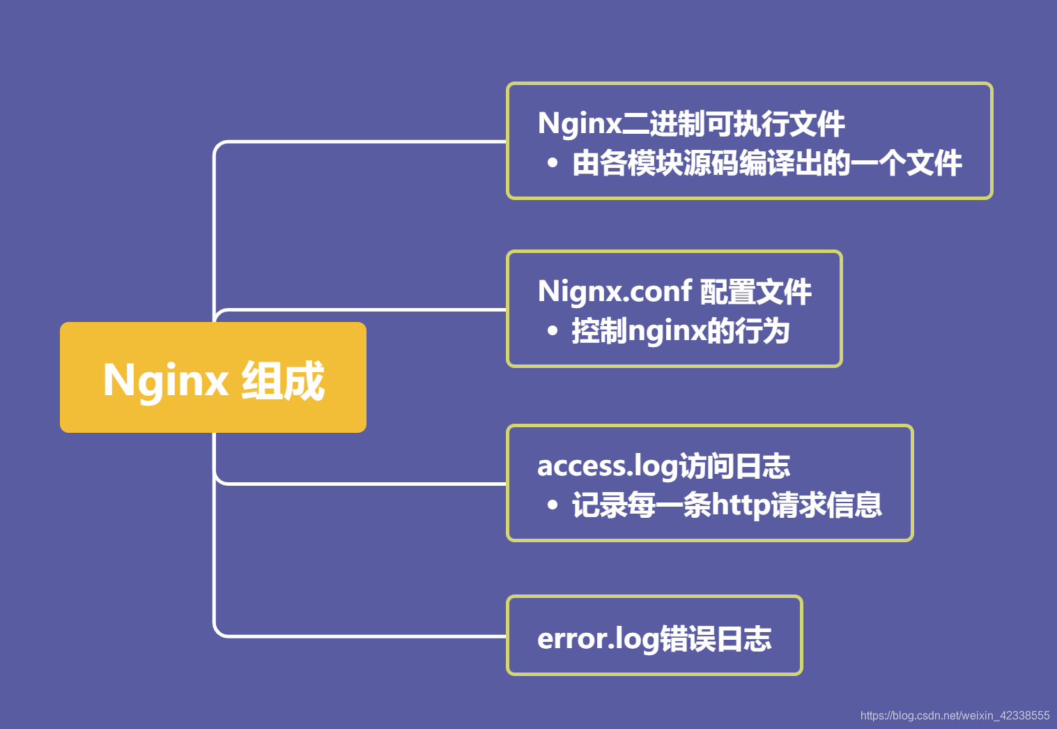 日志文件是用于记录_日志文件怎么看_nginx的日志文件在哪