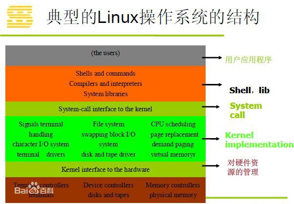 如何安装linux系统u启动_linux系统安装教程_如何安linux系统