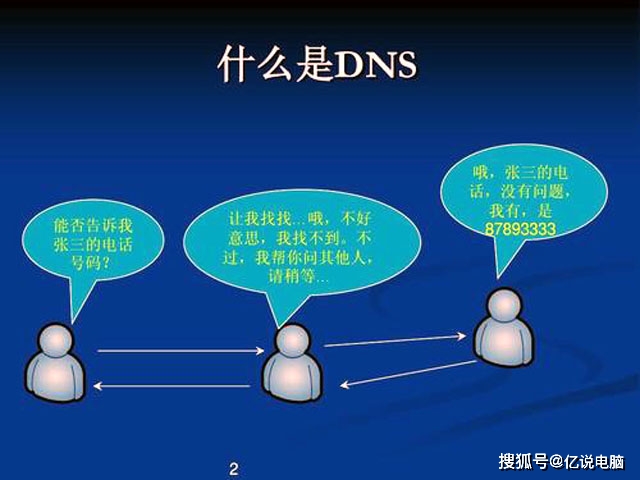 dns劫持源码_dns劫持视频教程_如何劫持dns