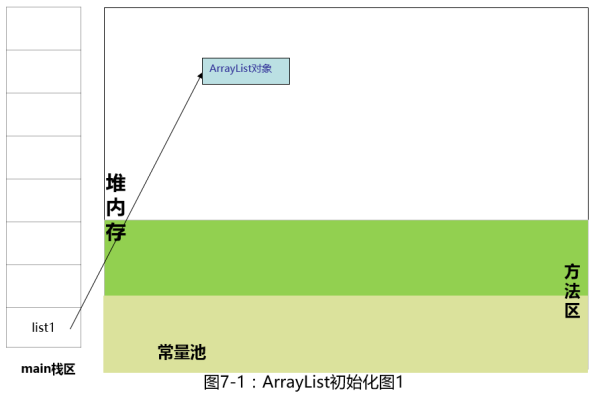 数组初始化空值怎么求_数组初始化为0和为空_数组的初始化定义