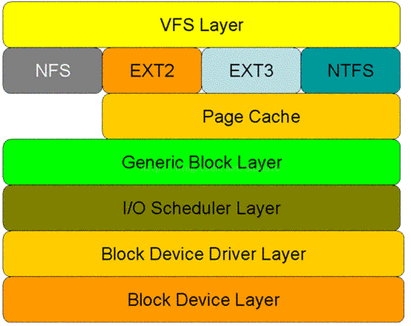 proc sys vm_proc sys vm_proc sys vm