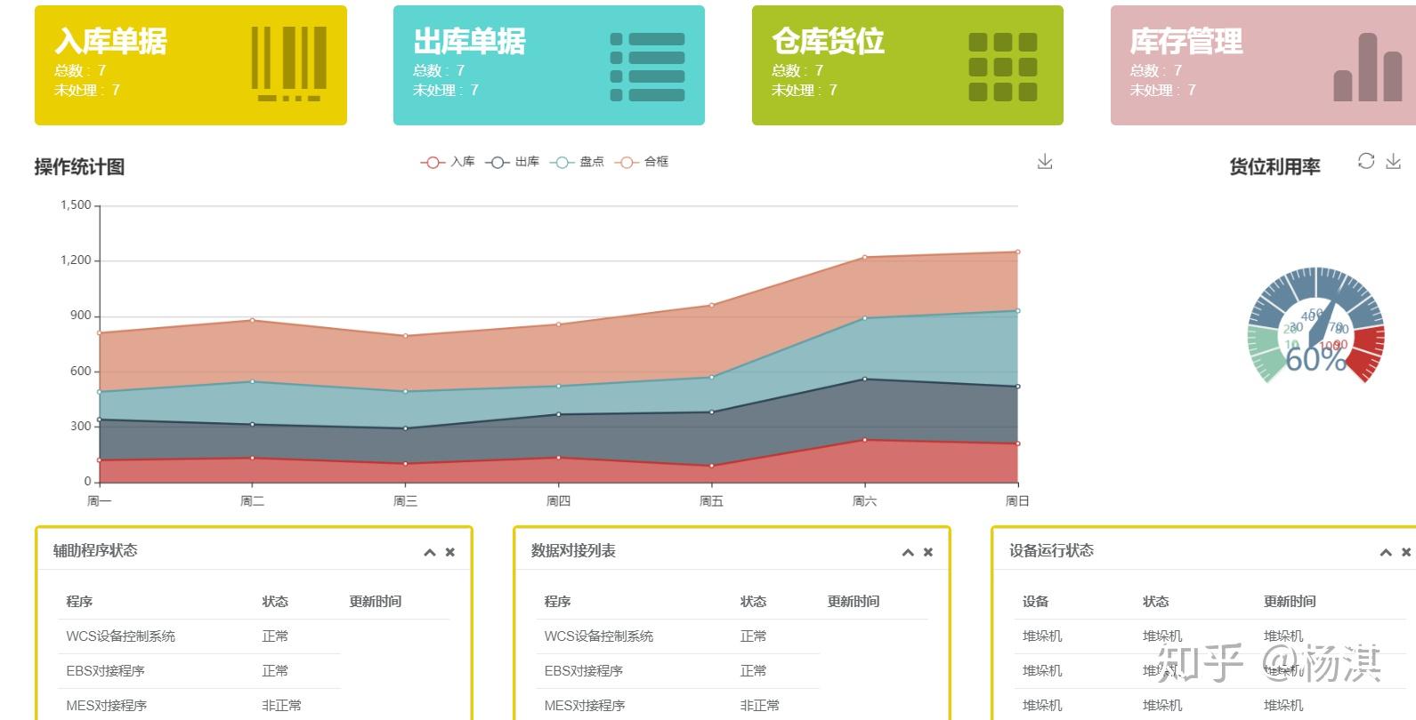 仓储软件的使用及管理_用于仓库记录的软件_仓库记录软件哪个好