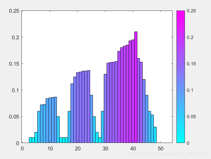 直方图匹配代码_直方图匹配matlab_matlab 直方图匹配