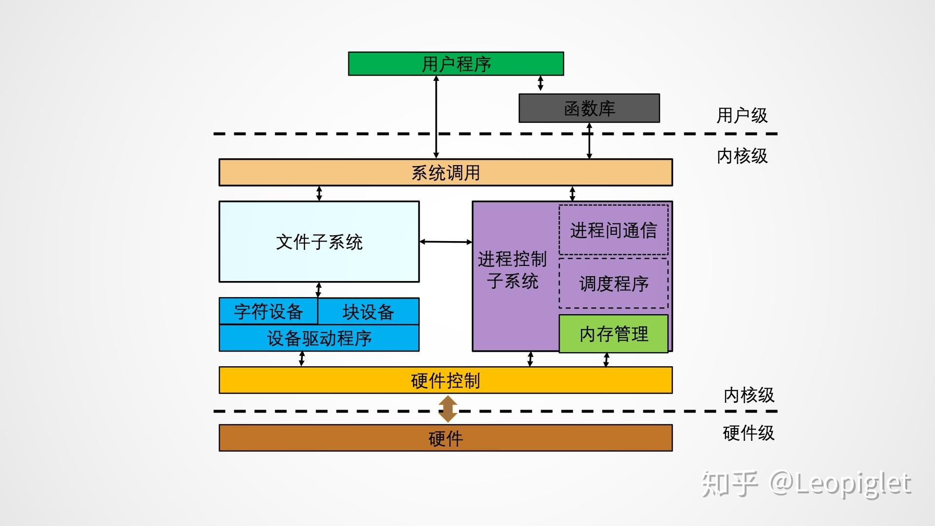 linux系统操作界面_linux桌面系统_linux桌面操作系统