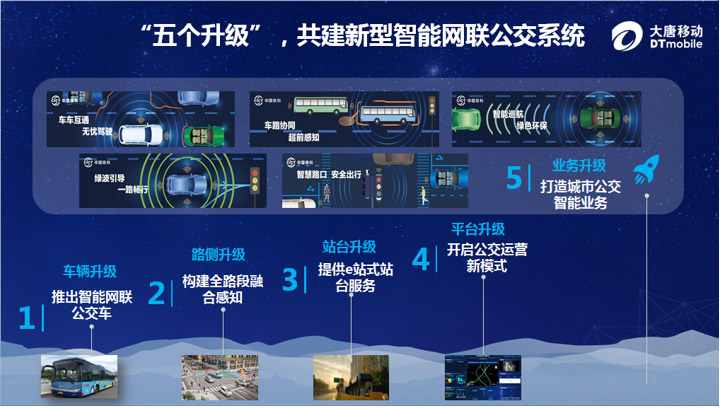 总线共享方式_共享总线技术_总线共享技术有哪些