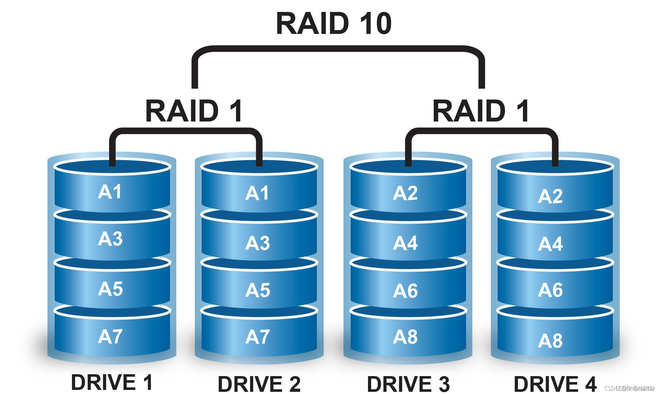 群晖raid_windows10 raid_群晖raid