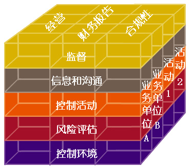 丢失的英文_report是什么意思_report framework丢失