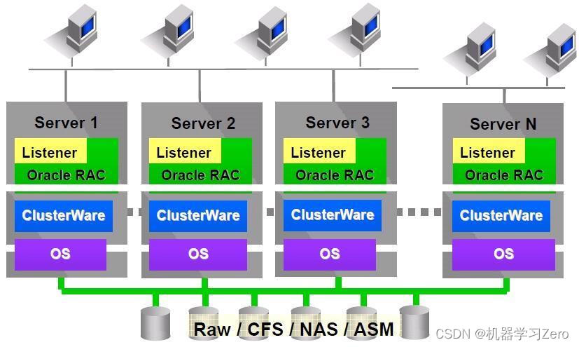 丰田亚州龙报价配置_北京J30参数报价配置_oracle rac 配置报价