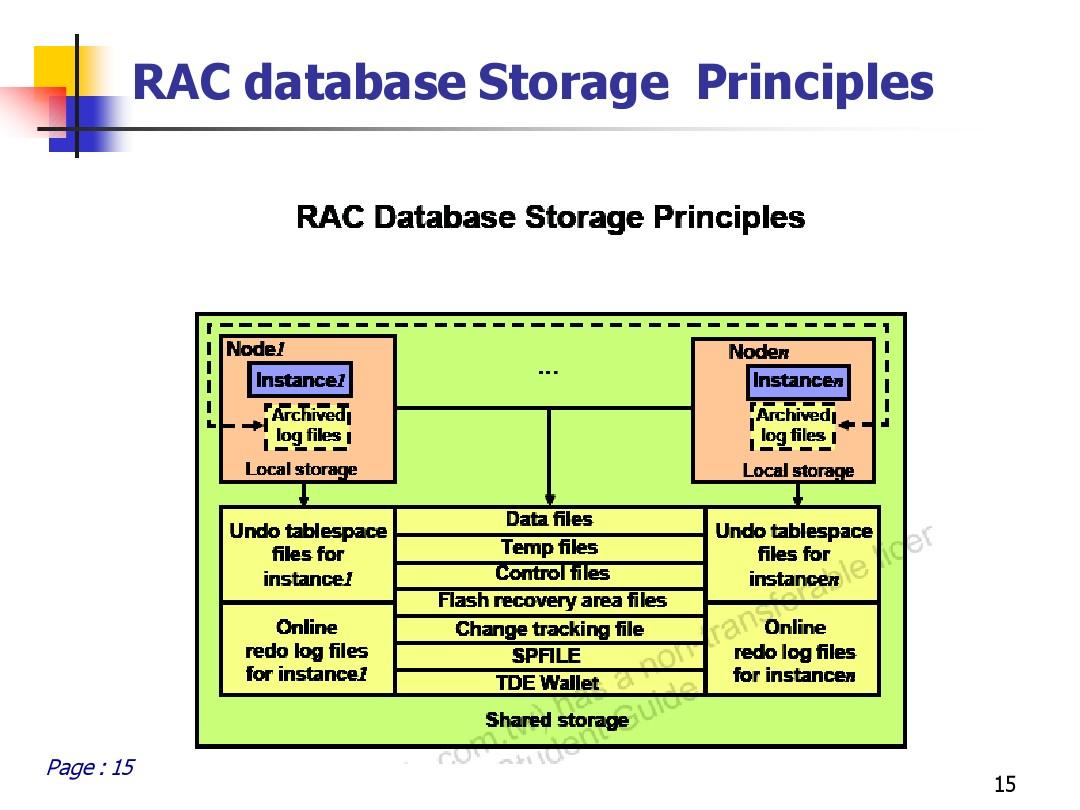 丰田亚州龙报价配置_北京J30参数报价配置_oracle rac 配置报价