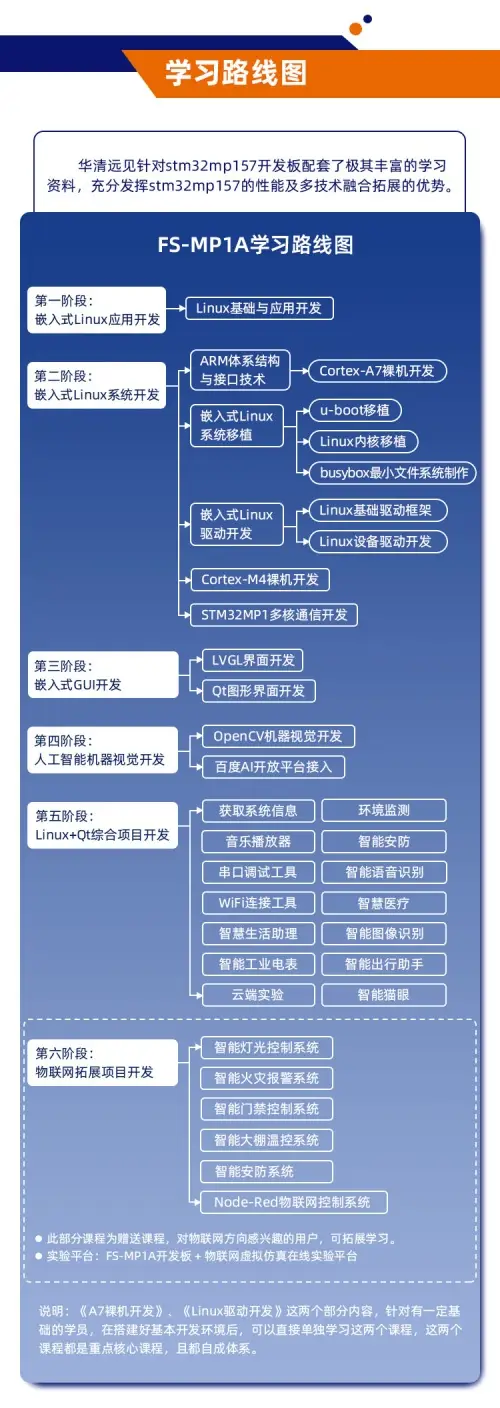 linux新手入门_linux使用入门_linux入门很简单