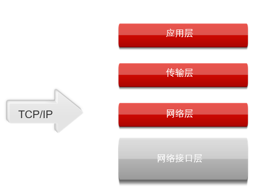 华为交换机配置dns_华为交换机dns解析_华为配置dns命令