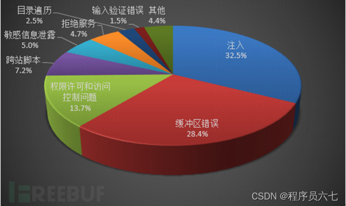 华为交换机配置dns_华为交换机dns解析_华为配置dns命令