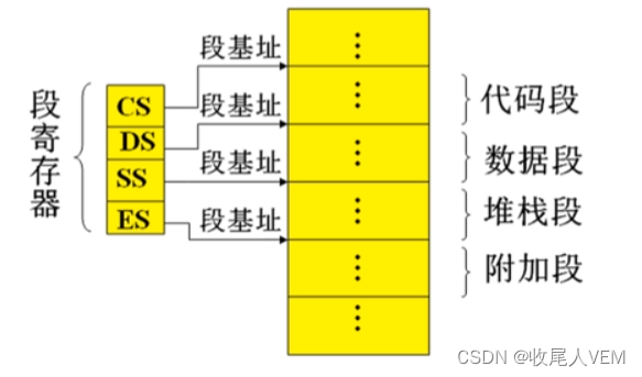 汇编程序语言设计知识点总结_汇编程序语言设计第五版答案_ibmpc汇编语言程序设计pdf