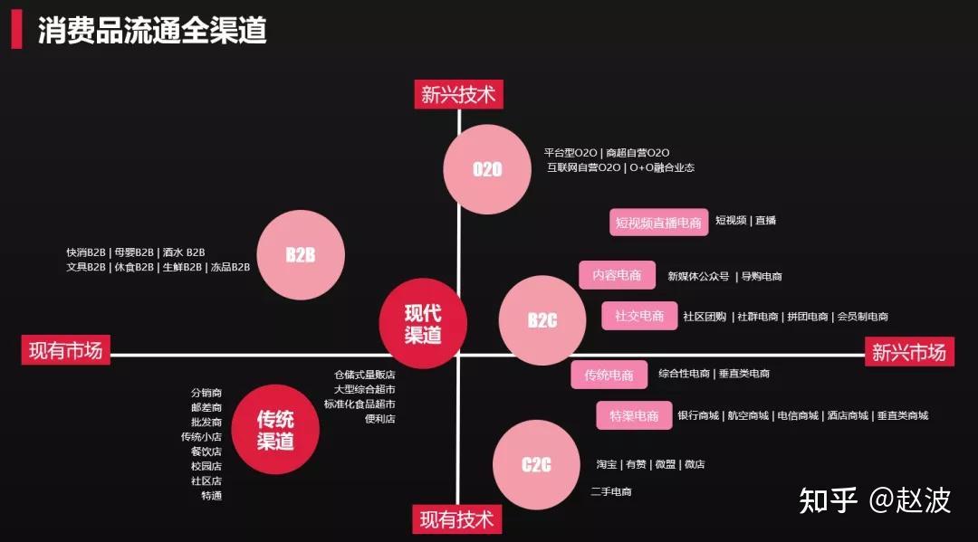 易分销23 易分销 23：销售界的超级英雄，开启销售新纪元