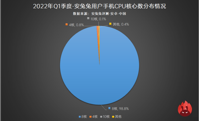 安卓系统八核费电么_安卓系统八核费电么_安卓系统八核费电么