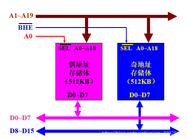 8086最小系统电路图_084电路图_8086的工作电路