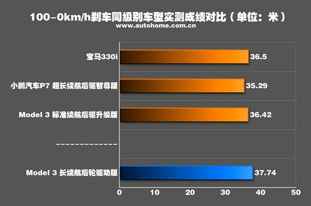 汽车制动系统类型_类型汽车制动系统有哪些_类型汽车制动系统的组成