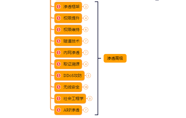 linuxwindows虚拟机_虚拟机Linux网络配置_虚拟机linux文件位置