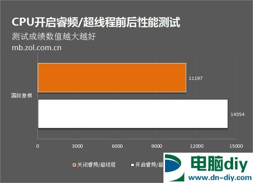 虚拟机linux文件位置_linuxwindows虚拟机_虚拟机Linux网络配置