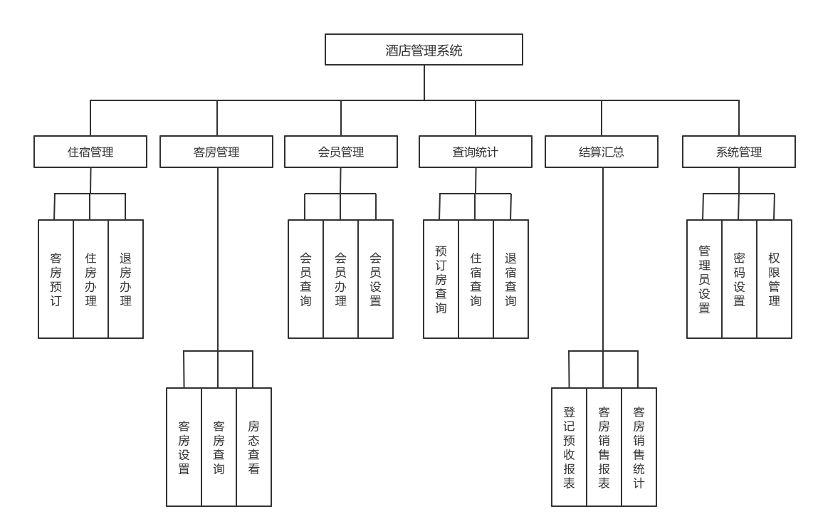 酒店管理软件免费版_酒店免费管理系统_洒店管理软件