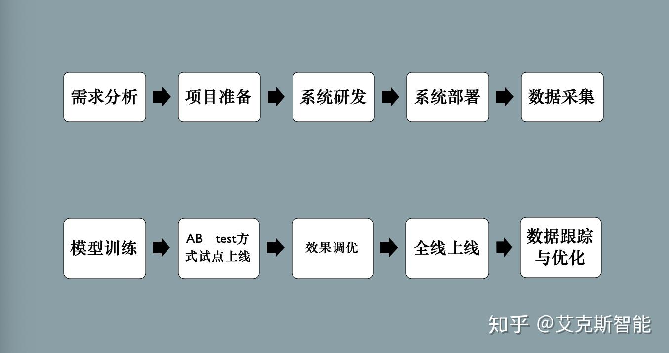 weblogic调优与监控_weblogic监控_监控信息优化