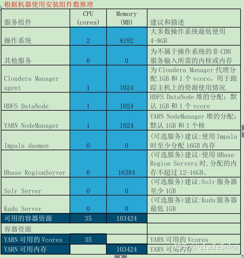 weblogic调优与监控_weblogic监控_监控信息优化