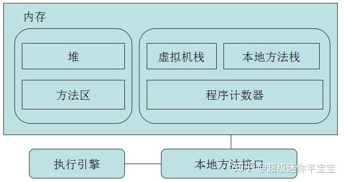 weblogic调优与监控_weblogic监控_监控信息优化