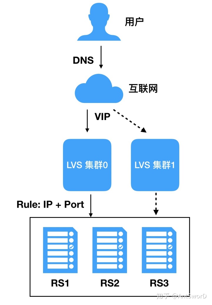 dns benchmark 怎么看_dns benchmark 怎么看_dns benchmark 怎么看