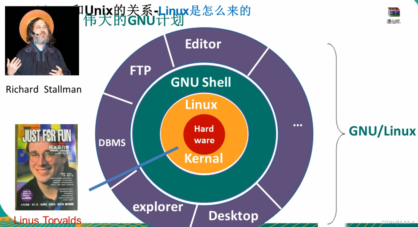 驱动程序_驱动总裁_驱动 for linux