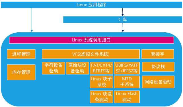 驱动总裁_驱动程序_驱动 for linux