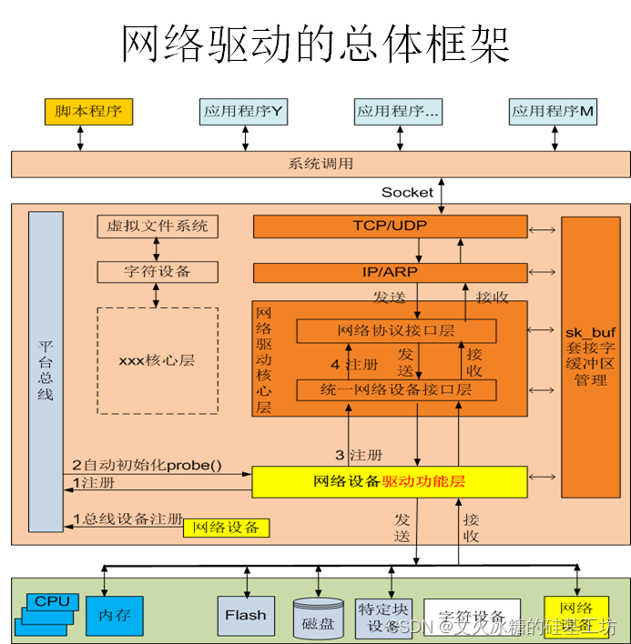 驱动总裁_驱动程序_驱动 for linux