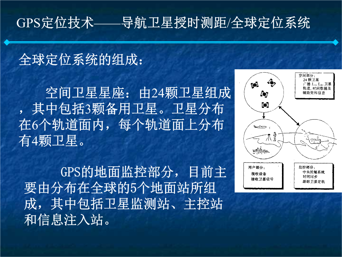 gps定位基本原理是什么_gps定位系统定位原理_gps定位原理图