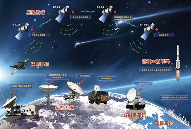 gps定位系统定位原理_gps定位基本原理是什么_gps定位原理图