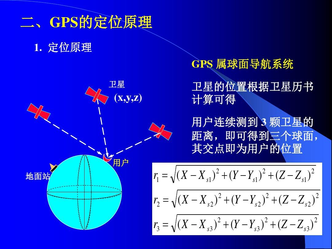 gps定位基本原理是什么_gps定位系统定位原理_gps定位原理图