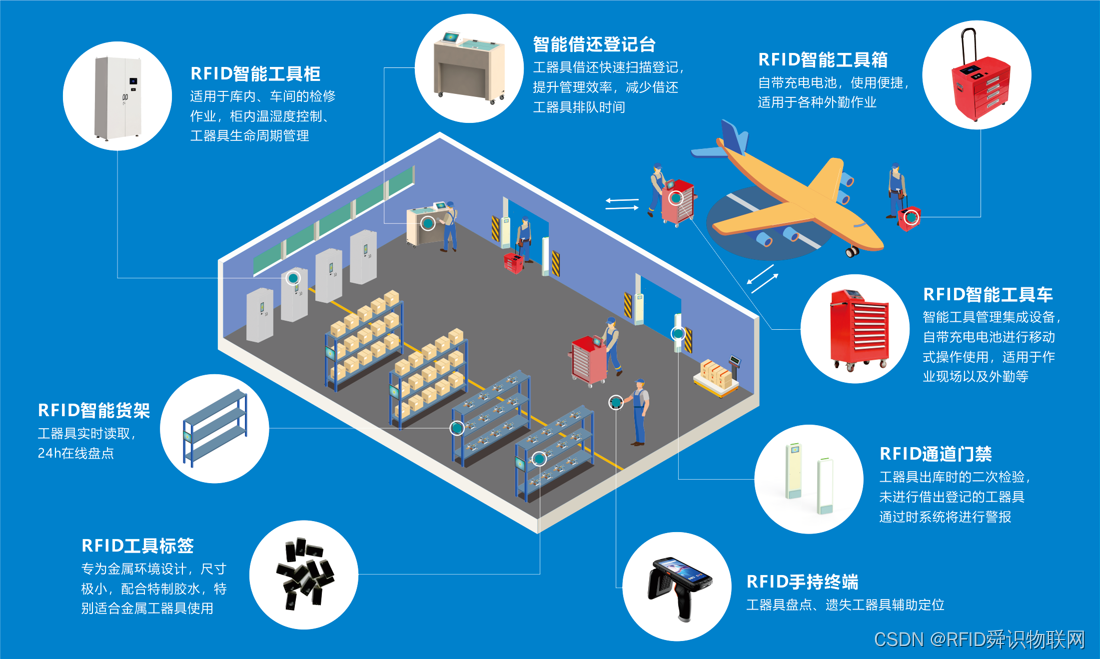 gps定位原理与rfid_rfid定位系统_rfid定位算法有哪些