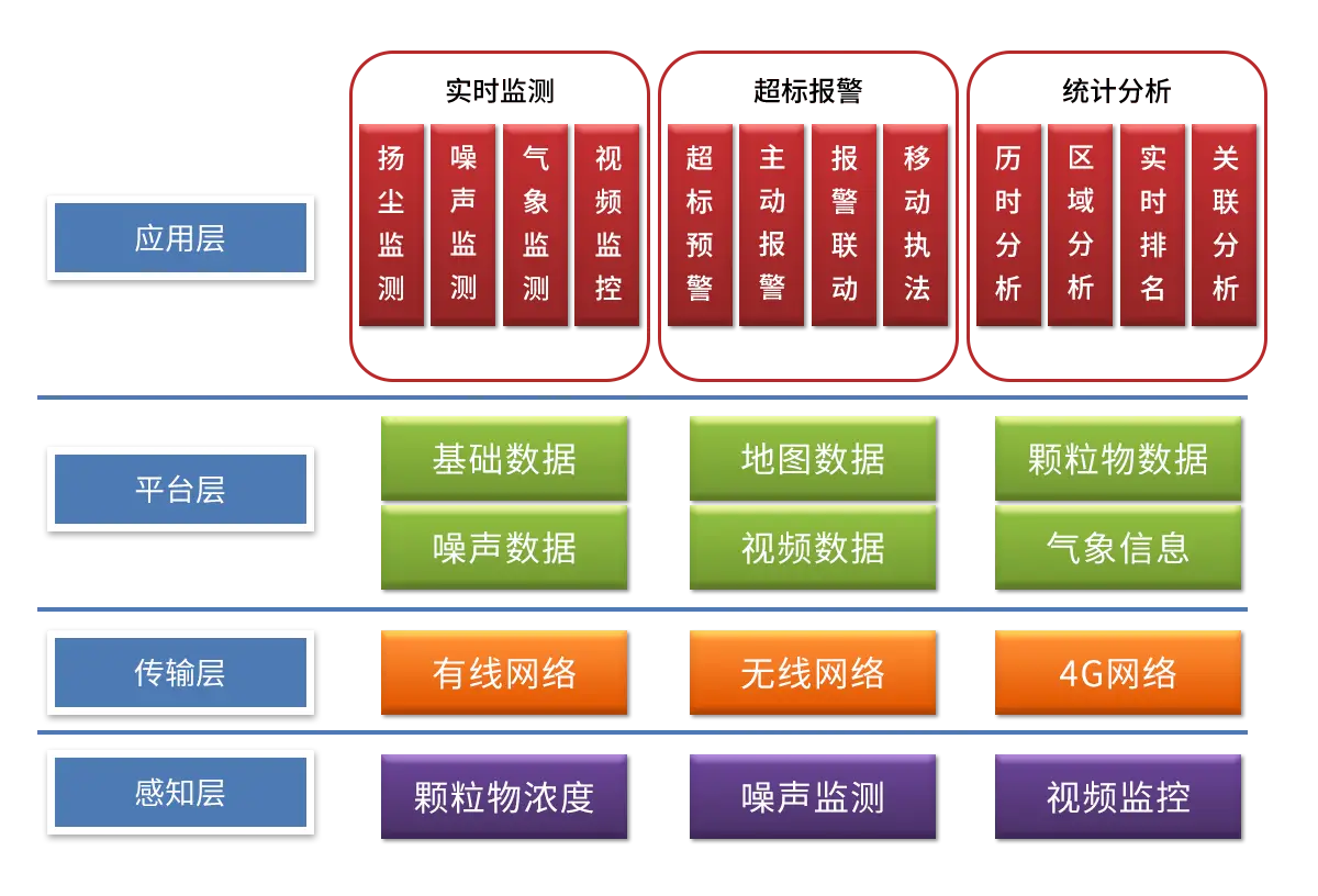 污染源在线自动监控（监测）系统数据传输标准_监控传输系统_污染源在线自动监控（监测）系统数据传输标准