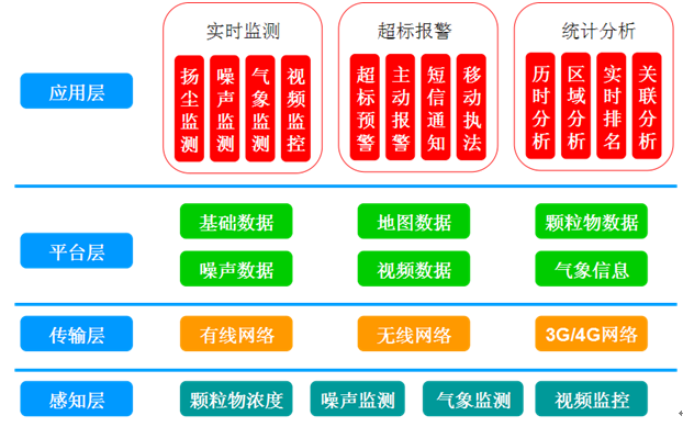 污染源在线自动监控（监测）系统数据传输标准_污染源在线自动监控（监测）系统数据传输标准_监控传输系统