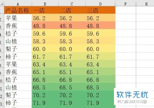 excel怎么设置选中变色_excel选中颜色设置_excel选中区域颜色设置