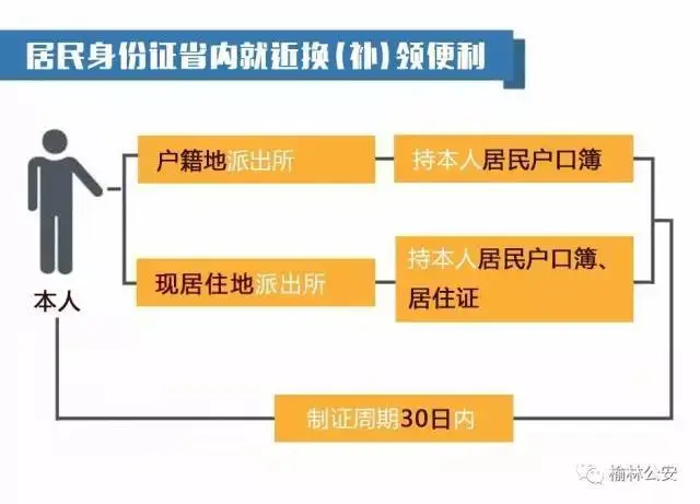 能查身份证号码吗_凭身份证查号码_用号码查人身份