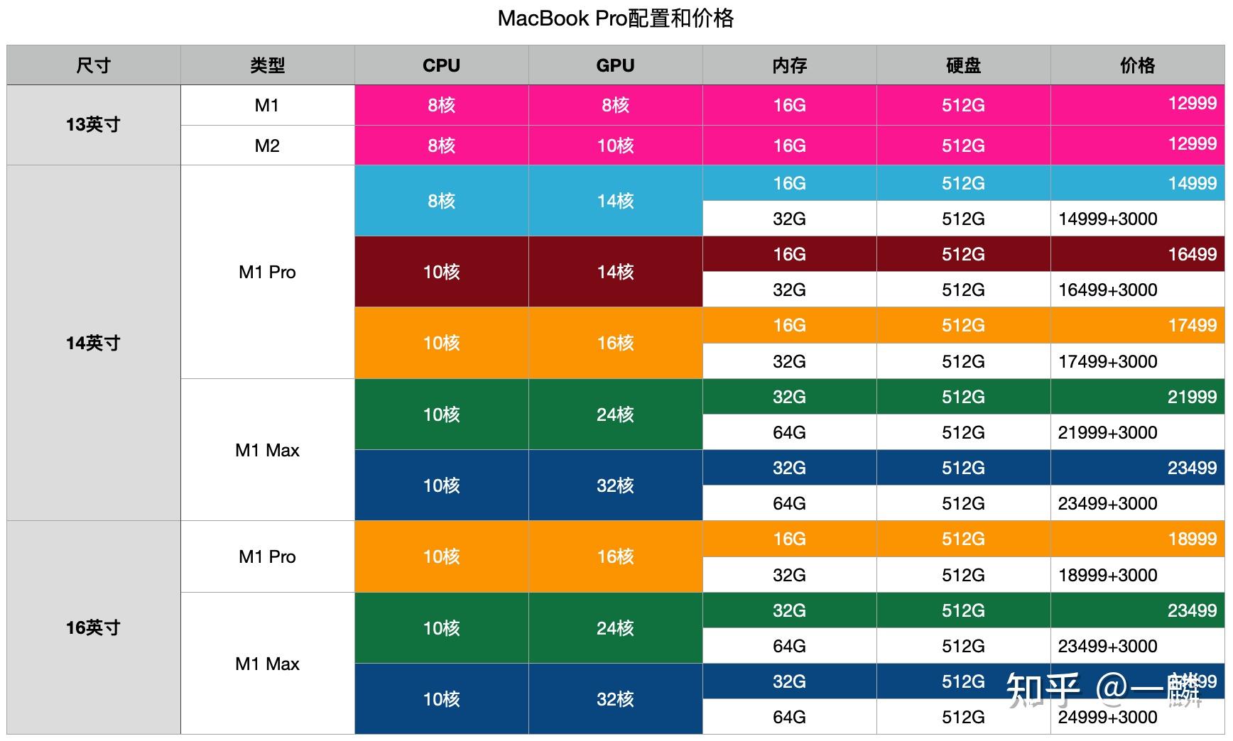 哪一种电脑好_你觉得什么电脑好_哪种电脑比较好