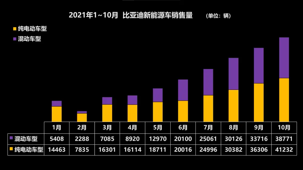 电控新能源_新能源汽车电控系统龙头股_新能源车电控系统排名