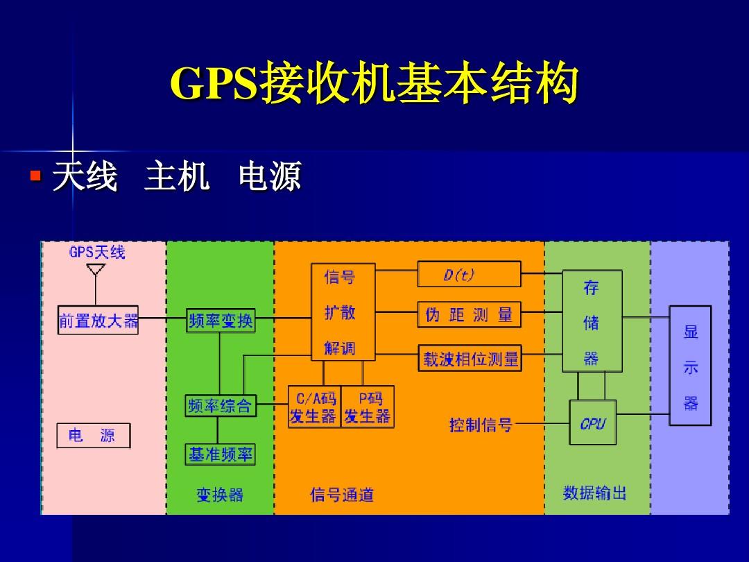 原理图库英语_原理图英语翻译_gps工作原理图英语