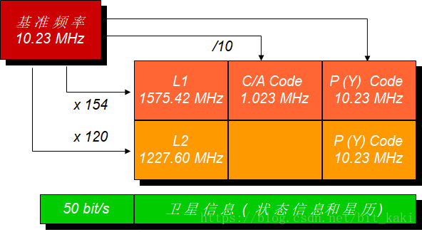 原理图英语翻译_原理图库英语_gps工作原理图英语