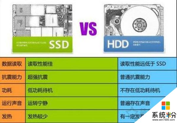 固态重装硬盘系统会重置吗_固态硬盘如何重装系统_装固态硬盘重装系统