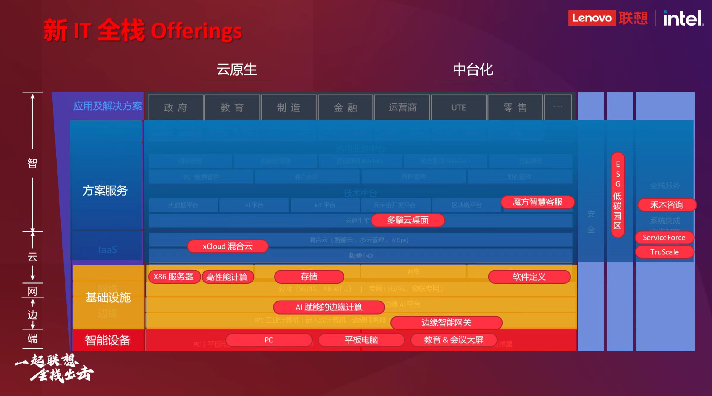 集成技术工程师是干什么的_集成技术是什么意思_3s集成技术