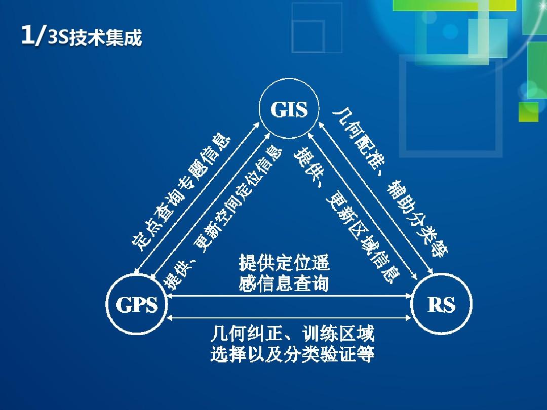 集成技术工程师是干什么的_3s集成技术_集成技术是什么意思