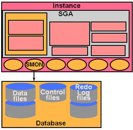 oracle11g教学视频_oracle11是基于_oracle 11g rac原理